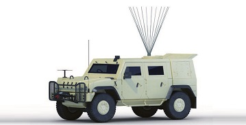 Electronic Warfare Systems