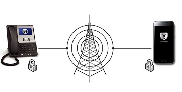 GSM Encryption