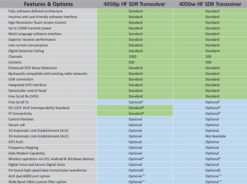 Barrett HF SSB Transceiver Features and options